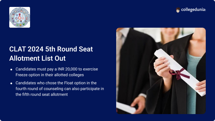 Clat Th Round Provisional Seat Allotment List Out