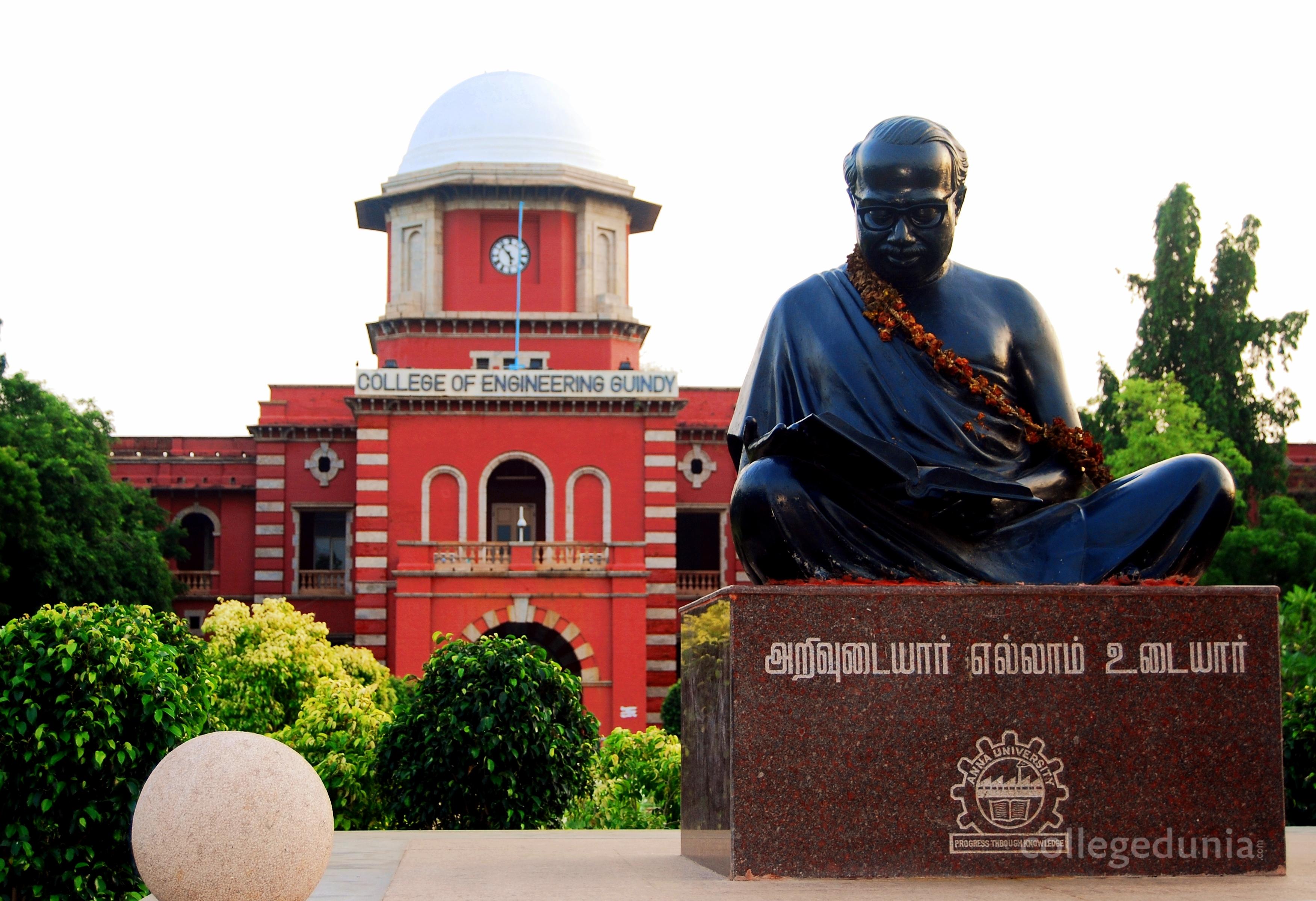 Sree Narayana Guru Institute of Management Studies - [SNGIMS]