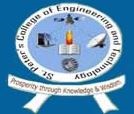 St Peter's College of Engineering and Technology - [SPCET]