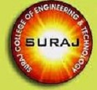 Suraj College of Education logo