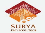 Surya School of Management Studies