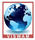 Viswam Engineering College