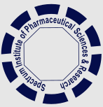 Spectrum Institute of Pharmaceutical Sciences & Research - [SIPSAR] logo