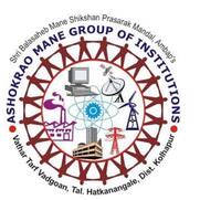 SBMSPM's Ashokrao Mane Group of Institutions