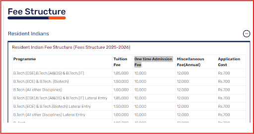 Kalasalingam University Indian Resident Fee Structure for Various UG