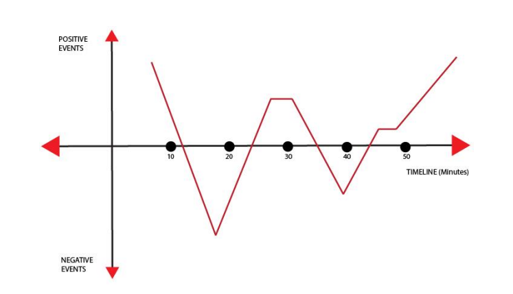 Hero's journey graph