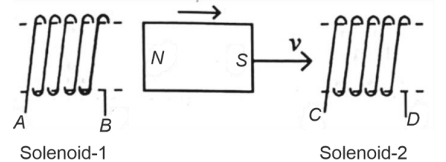 Magnet and Solenoid Diagram