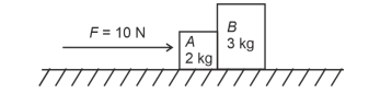 Force and Blocks Diagram