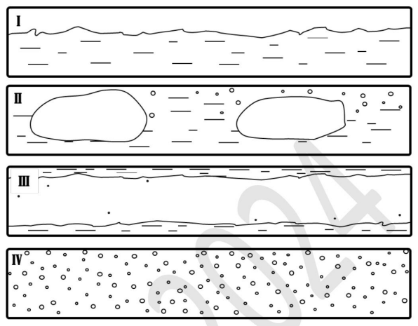 Gas-liquid Flow Regimes