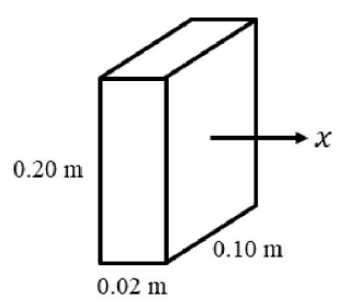 Diagram of a slab with diffusion