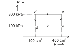 Thermodynamic Cycle Diagram