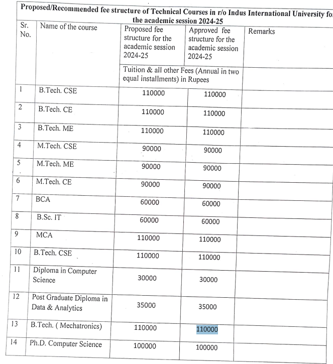 Fee Structure