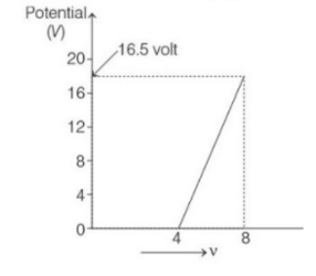 Photoelectric Effect