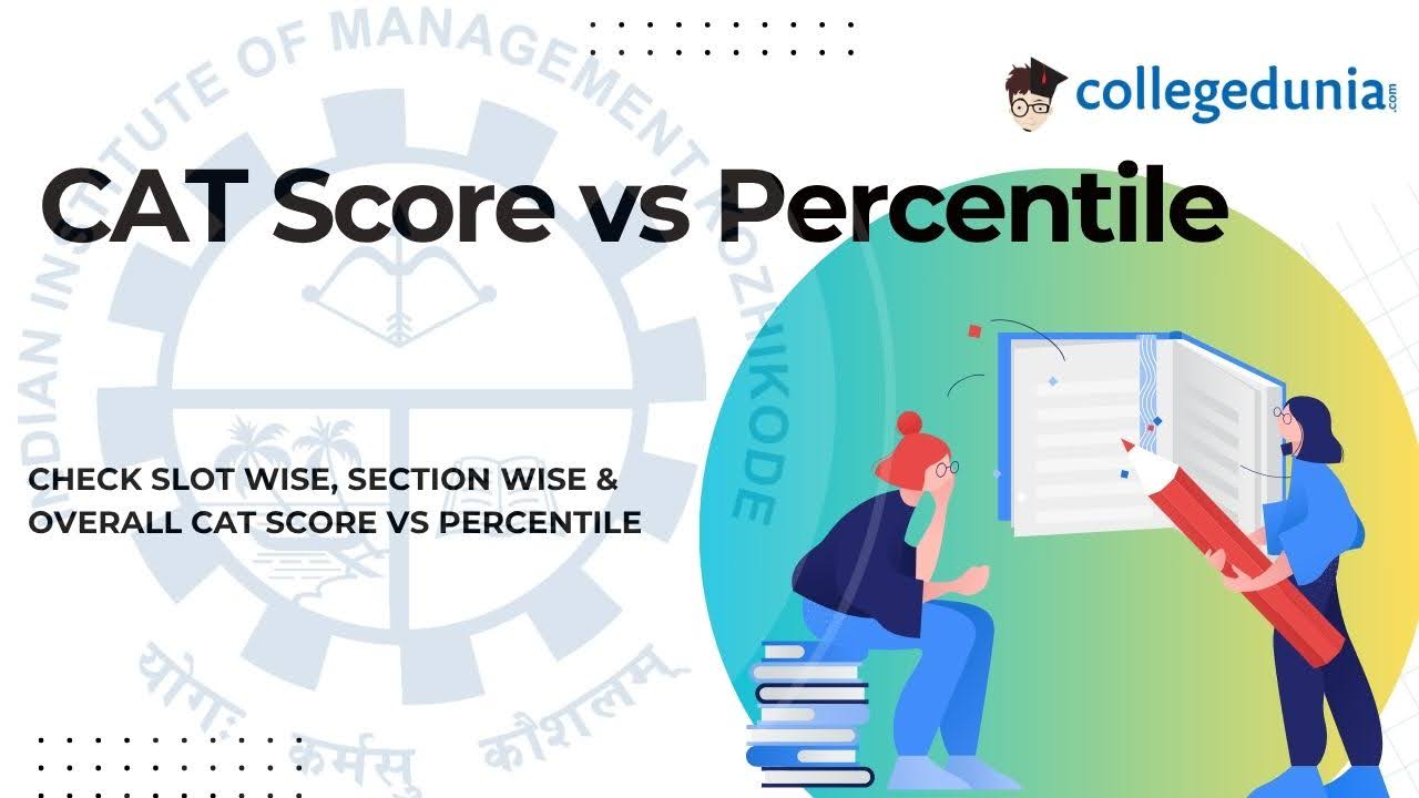CAT Score vs Percentile