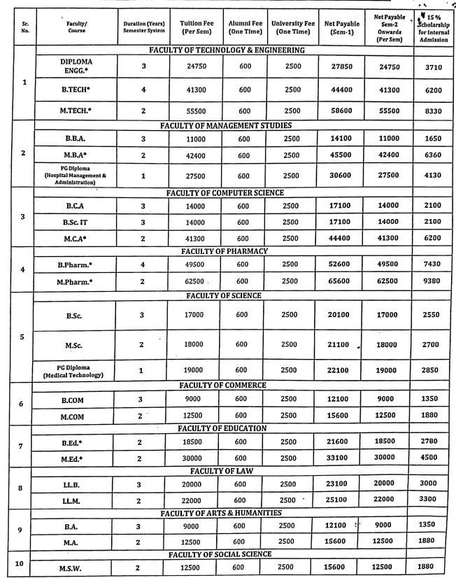 Fee Structure
