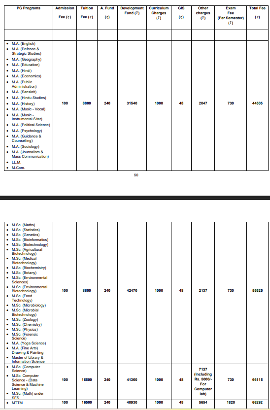 fee structure