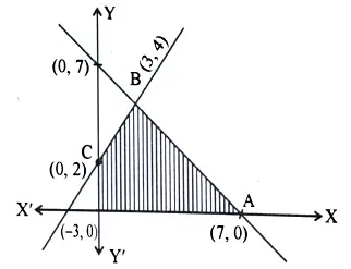 inequalities graph