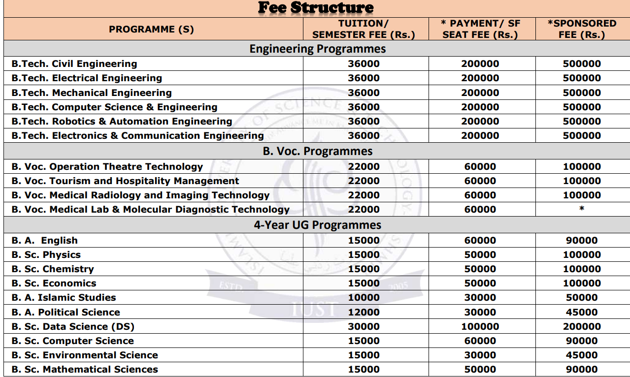 Fee Structure