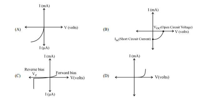 Graph Options