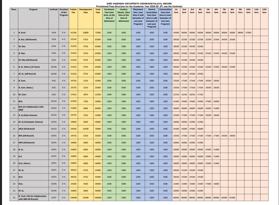 Fee Structure