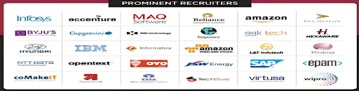 Top Recruiters