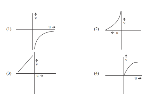 Graph Options