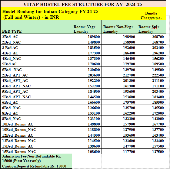HOstel Fees 2024