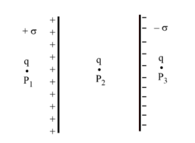 [Insert Image of Parallel Sheets and Charges]
