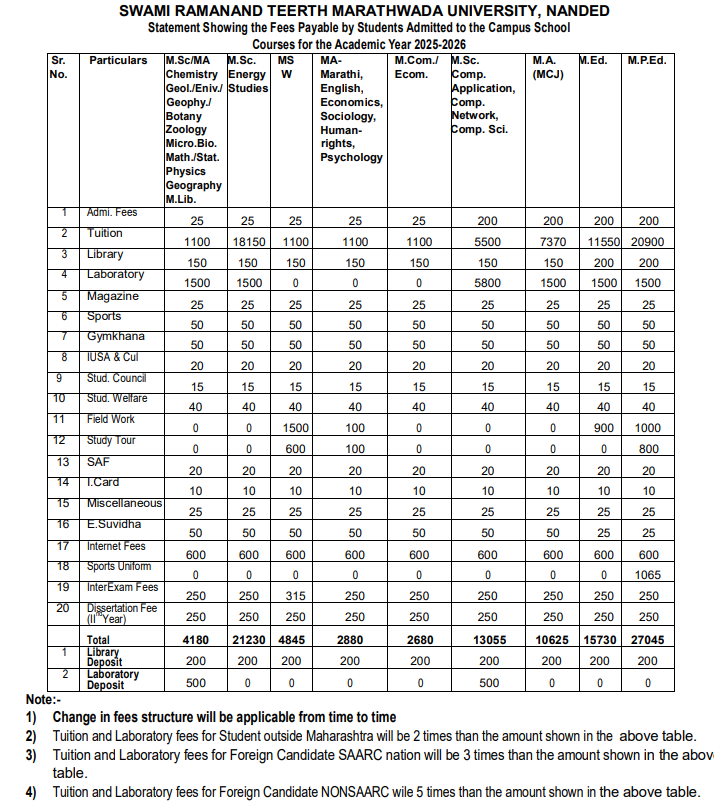 Fee Structure