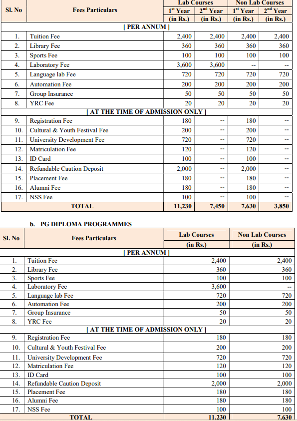 Fee Structure