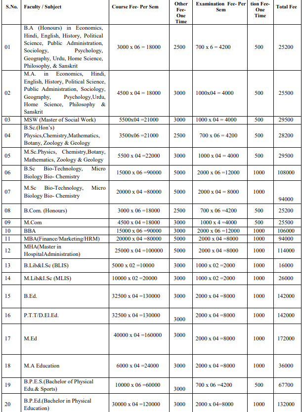 Fee Structure