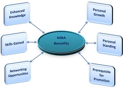 Top AICTE Recognized Distance MBA Universities 2014 Rankings