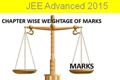 JEE Advanced 2015 Syllabus Weightage