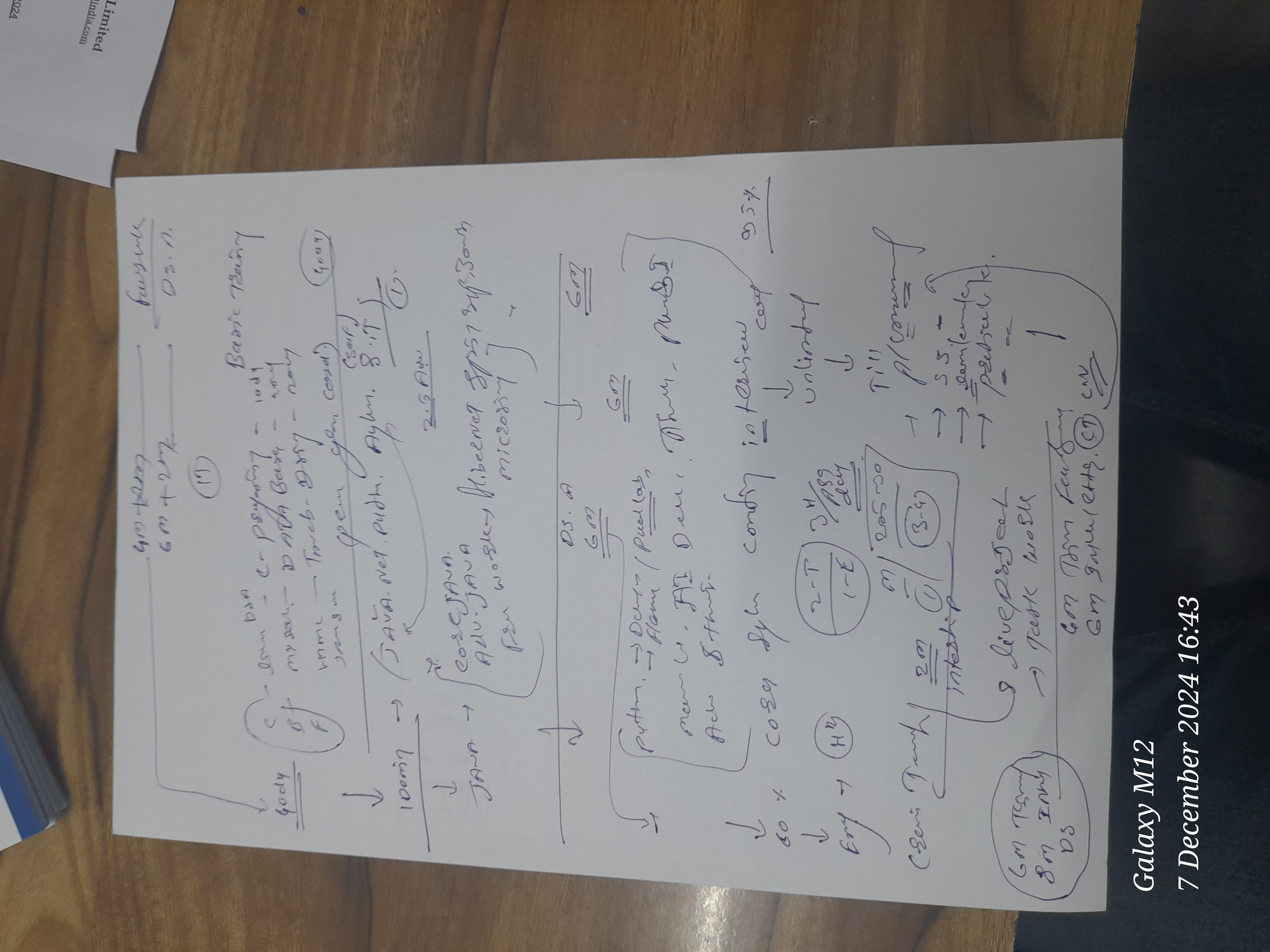 Fortune Cloud Technologies Fees