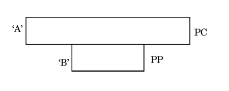 [Diagram of Inverted Pyramid]