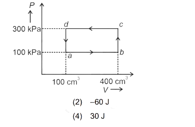 Thermodynamic Cycle