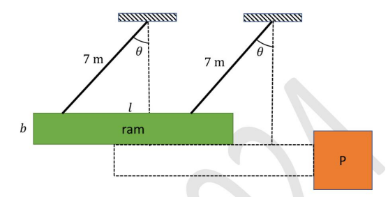 A ram in the form of a rectangular body