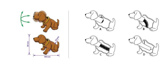 the internal mechanism