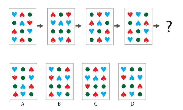 Pattern replacement
