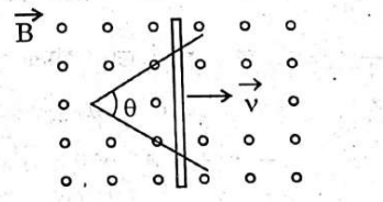 Induced EMF in Plates