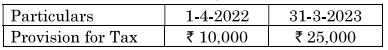 % Table for Provision for Tax