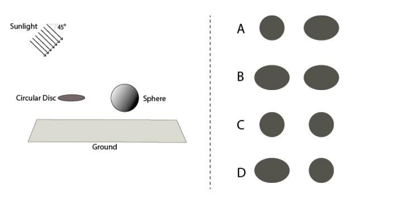 Shadows of disc and sphere