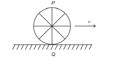 Rolling Wheel Diagram
