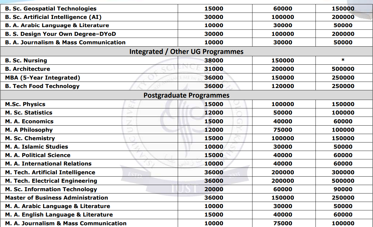 fee structure
