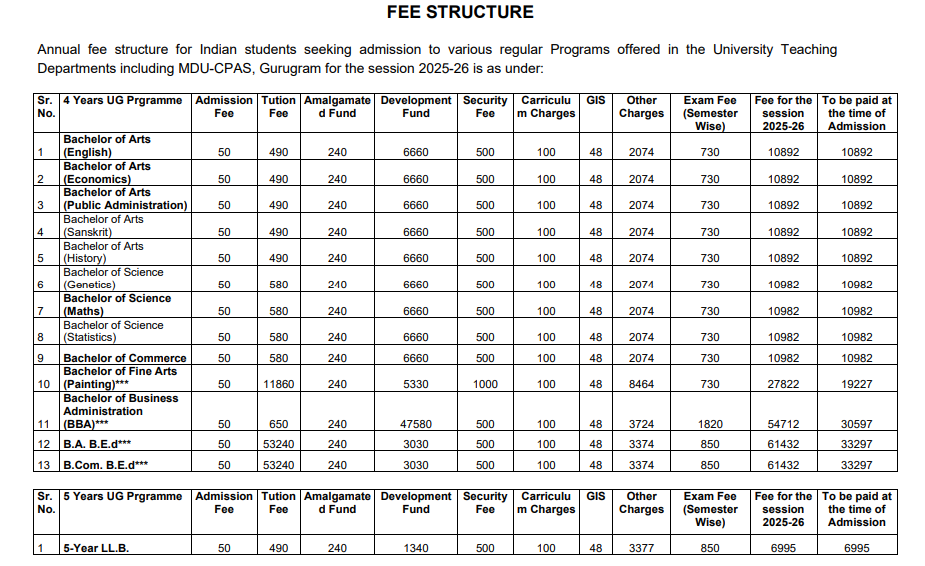 Fee Structure
