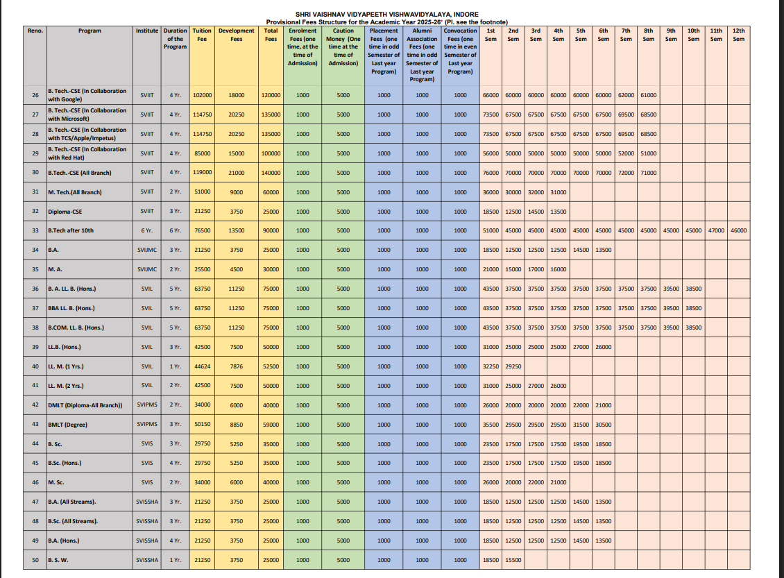 Fee Structure