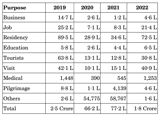 Table Data