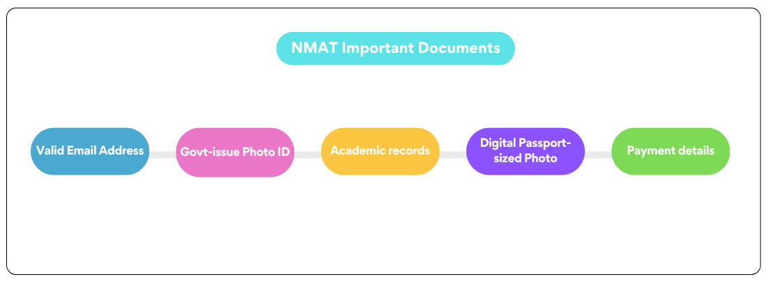 What Is NMAT 2025 Application Fees?