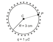 Spherical Shell Diagram