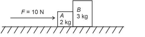 Blocks Diagram